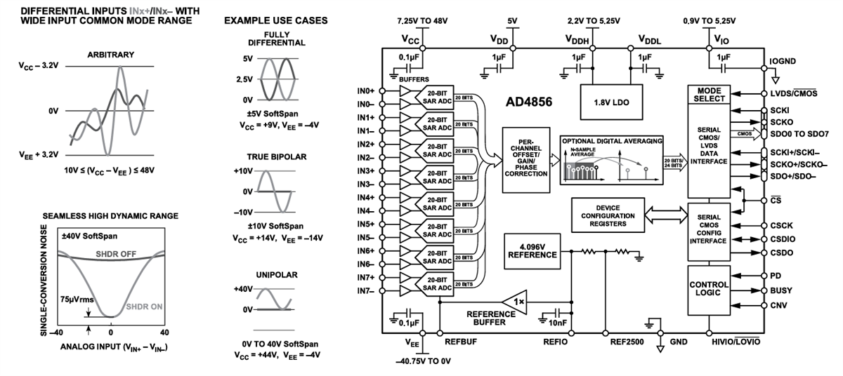 Schéma de principe - Analog Devices Inc. Système d’acquisition de données (DAS) 8 canaux AD4856